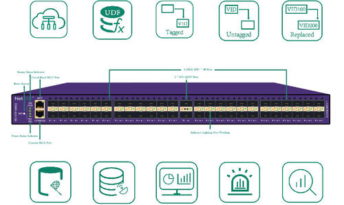 Latest company news about Comment le Packet Broker optimise l'architecture de surveillance du réseau : Problèmes de redondance du trafic dans la surveillance du réseau
