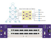 Les solutions de visibilité réseau distribuent les données connexes du TAP réseau aux outils de sécurité connexes