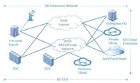 Technologie de NetTAP® SDN - application innovatrice de la partie de visibilité de contrôle du trafic réseau
