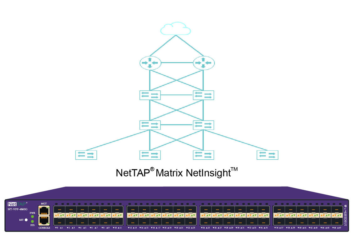 Robinet de réseau et réseau critiques de visibilité de courtier de paquet de réseau par analyse de filet de Matrix