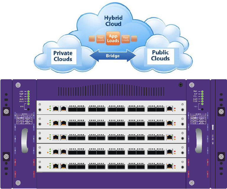 Générateur net de paquet de réseau de sécurité de ROBINET pour le nuage privé de nuage public et le nuage d'hybride