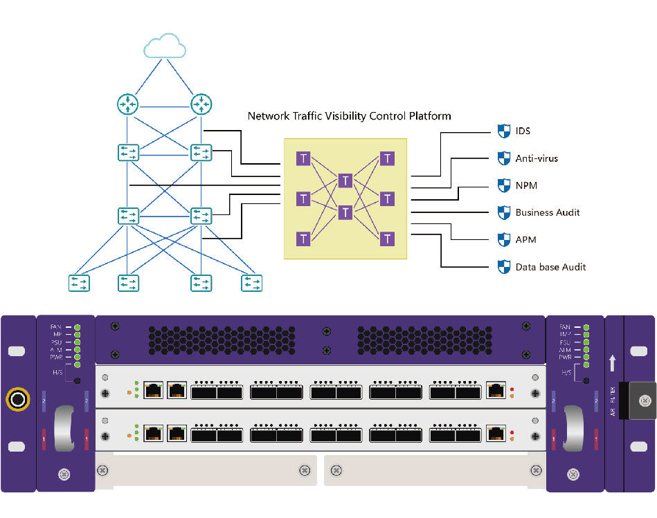 Les solutions de visibilité réseau distribuent les données connexes du TAP réseau aux outils de sécurité connexes