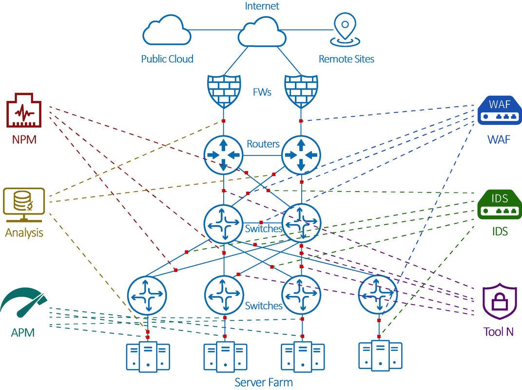 Solution de total de visibilité de réseau de NetTAP® pour le courtier de paquet de réseau