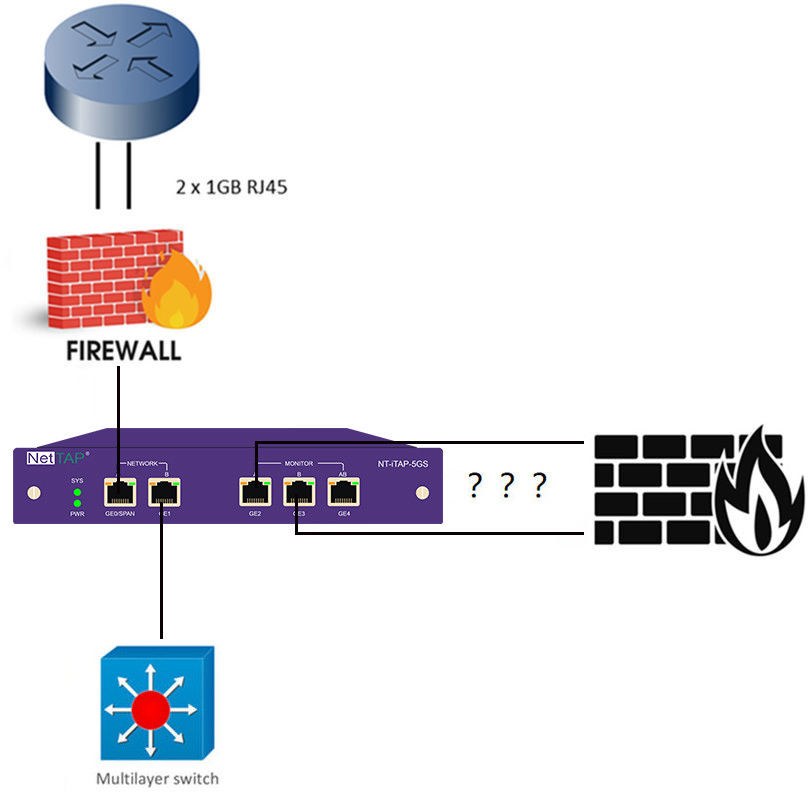 Robinet de by-pass sans des outils de gestion de réseau de bande pour maintenir le lien réseau actif
